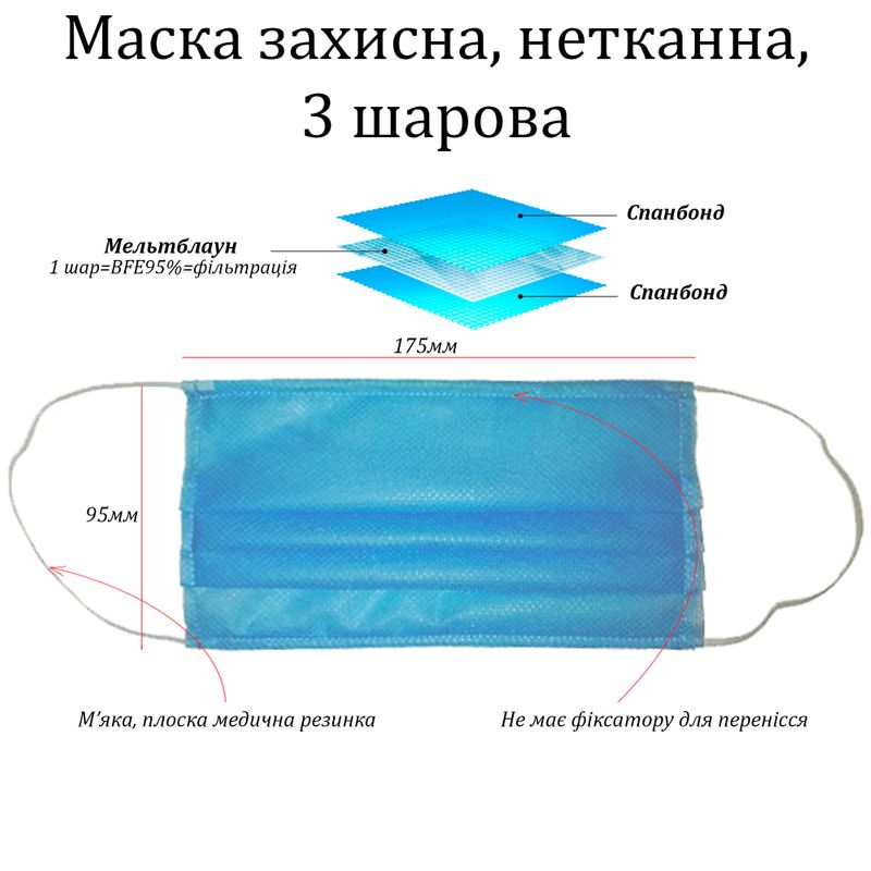 Маска защитная 3 слоя, С СМС + С (1 слой СМС = BFE95% = фильтрациия,) 75г / м2